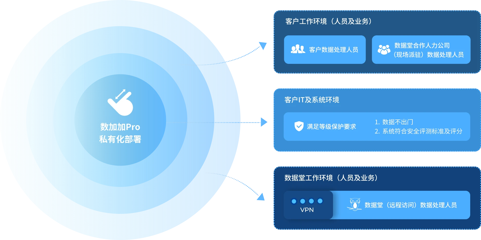 企业私有化本地部署