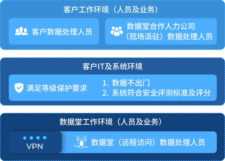 企业私有化本地部署