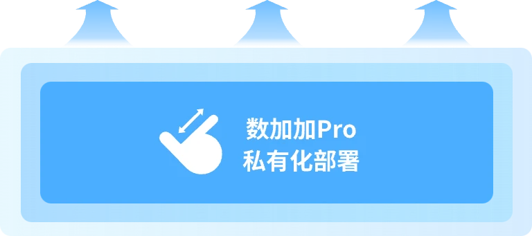 企业私有化本地部署