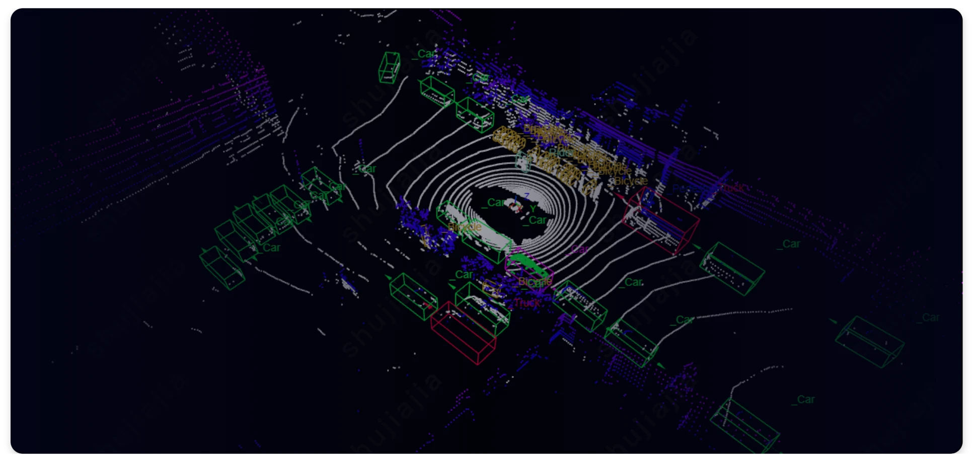对于激光雷达照射不到的图片部分，根据设置目标物的默认尺寸，快速生成默认尺寸的3D框，确保脑补规则一致。